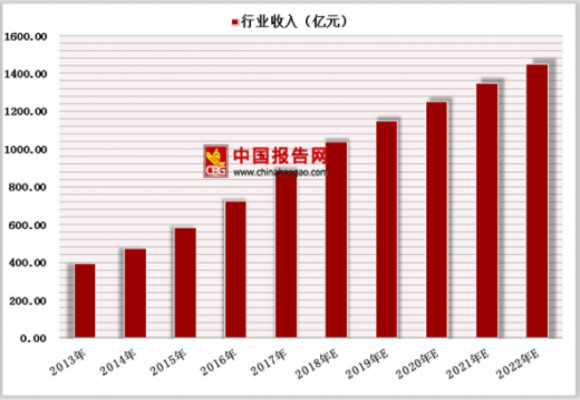 2019年中國展覽行業(yè)分析報(bào)告-行業(yè)現(xiàn)狀與未來商機(jī)預(yù)測